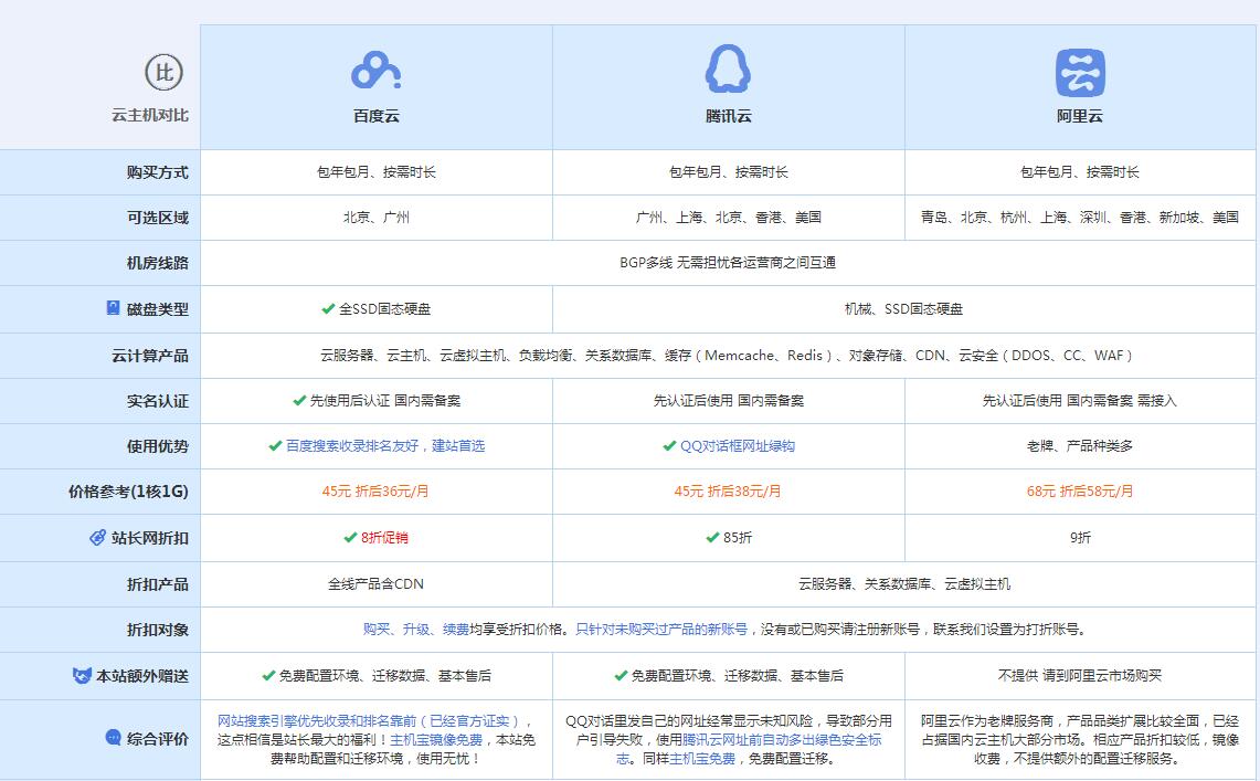 玉泉云主机代理对比.jpg